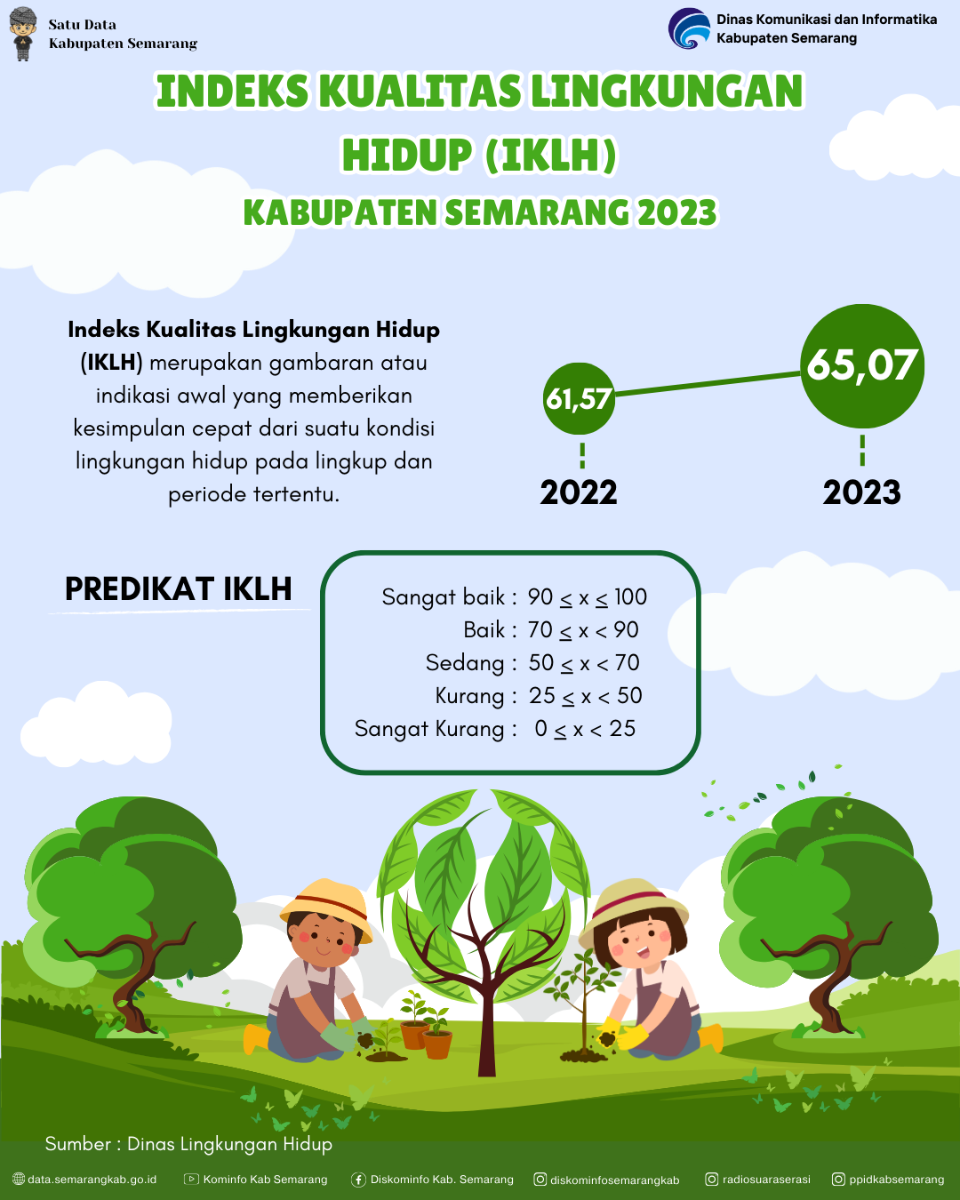 INDEKS KUALITAS LINGKUNGAN HIDUP (IKLH)